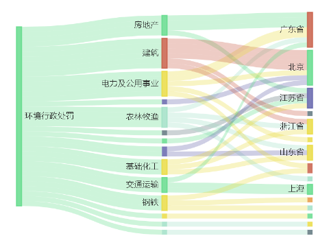 Im體育官方版app下載：藍(lán)帆調(diào)理環(huán)境行惡被罰88萬(wàn)元